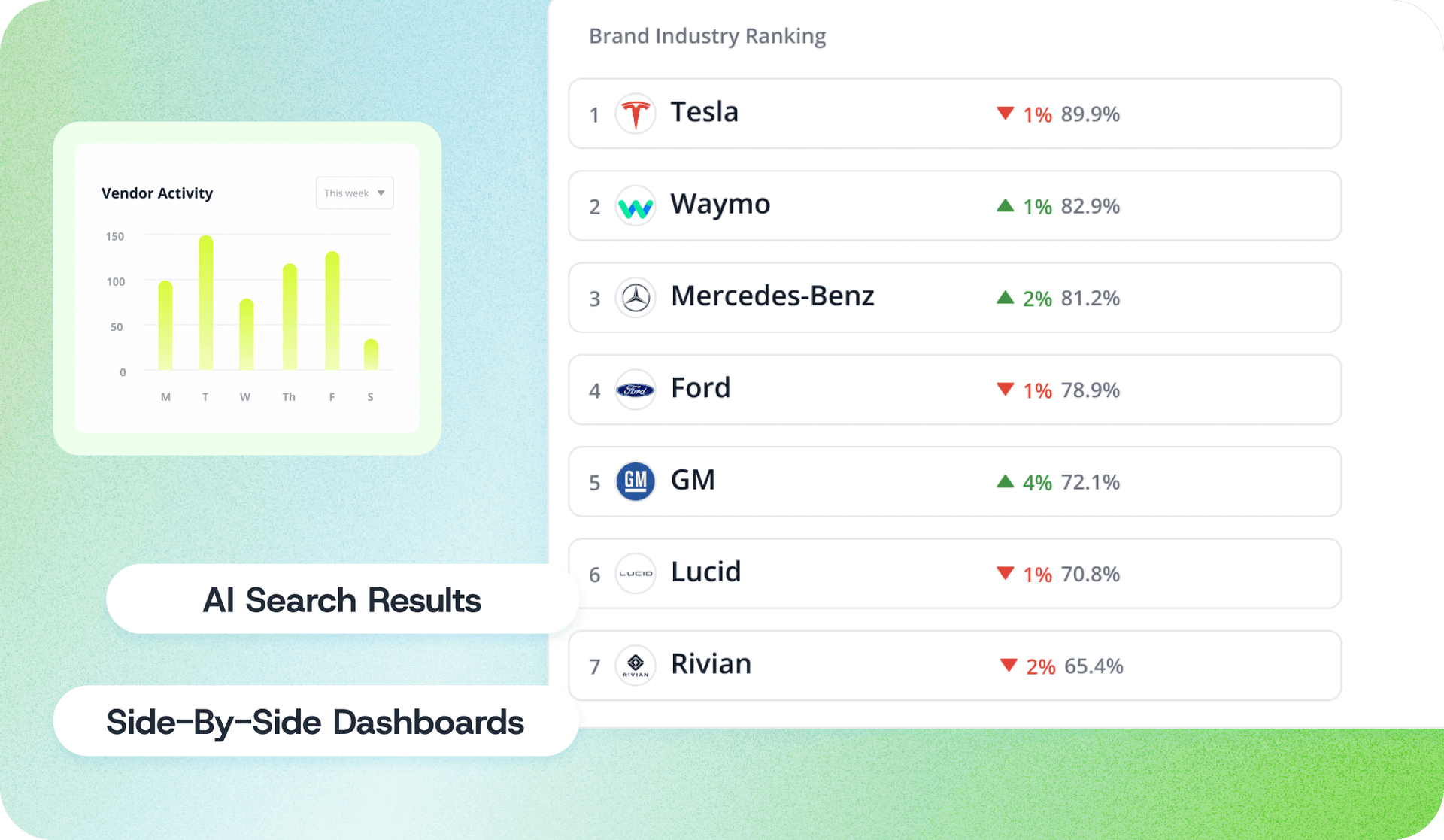 Brand Insights & Competitor Analysis hover