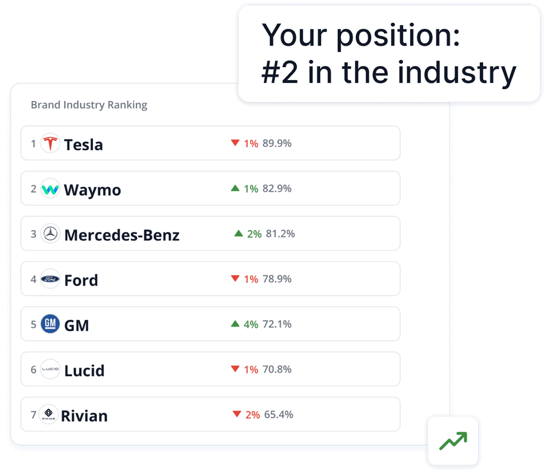 Industry AEO insights